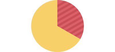 Image for Pie Chart Business Cricut SVG Design