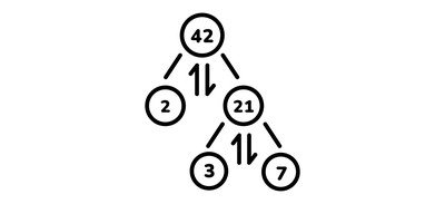 Image for Prime Factorization Factor Tree Factorization Chart Cricut SVG Design